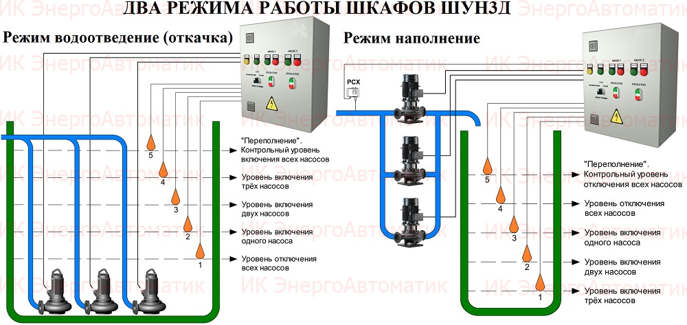 Схема управления тремя насосами от производителя
