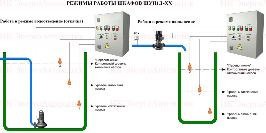Схема принципиальная подключения ШУН1Д базовая скачать